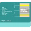 ΣΤΡΩΜΑ POCKET SPRING ΔΙΠΛΟ 140x200 ΔΙΠΛΗΣ ΟΨΗΣ