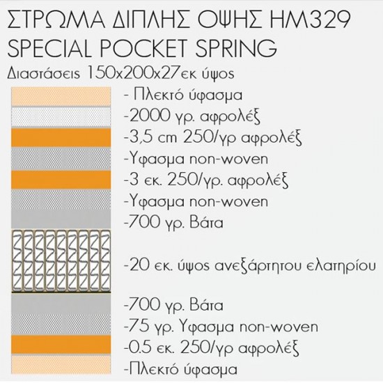 ΣΤΡΩΜΑ ΜΕ ΕΠΙΣΤΡΩΜΑ 150X200 SPECIAL POCKET SPRING ΔΙΠΛΟ ΣΤΡΩΜΑ ΜΕ ΕΠΙΣΤΡΩΜΑ 150X200 SPECIAL POCKET SPRING ΔΙΠΛΟ