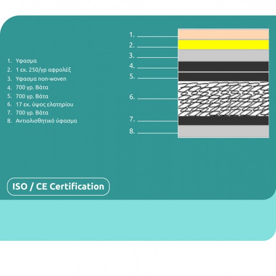 ΣΤΡΩΜΑ 110X190 ΜΟΝΗΣ ΟΨΗΣ CONTINUOUS SPRING