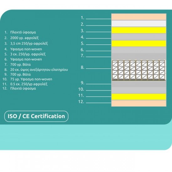 ΣΤΡΩΜΑ ΜΕ ΕΠΙΣΤΡΩΜΑ 160X200 SPECIAL POCKET SPRING HOMEMARKT