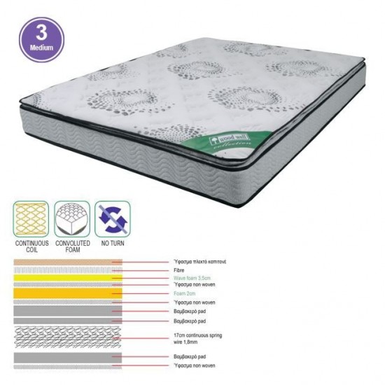 ΣΤΡΩΜΑ 180x200x(24/22)cm Continuous Spring+Ανώστρωμα Foam Μονής Όψης