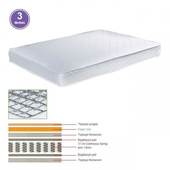 ΣΤΡΩΜΑ 90x190x(18/17)cm Continuous Spring Μονής Όψης