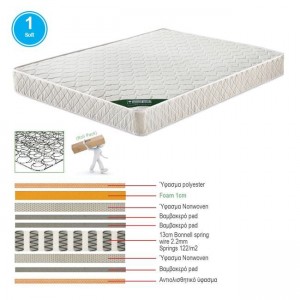 Βοηθητικό στρώμα Bonnell Spring για τον καναπέ-κρεβάτι  Μονής Όψης (Roll Pack)