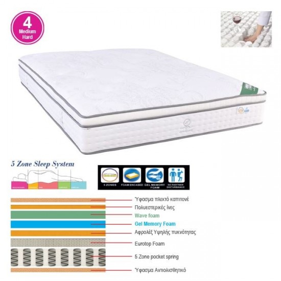 ΣΤΡΩΜΑ Pocket Spring 5-Zone, Gel Memory Foam, Μονής Όψης (4) 160x200x(33/31)cm