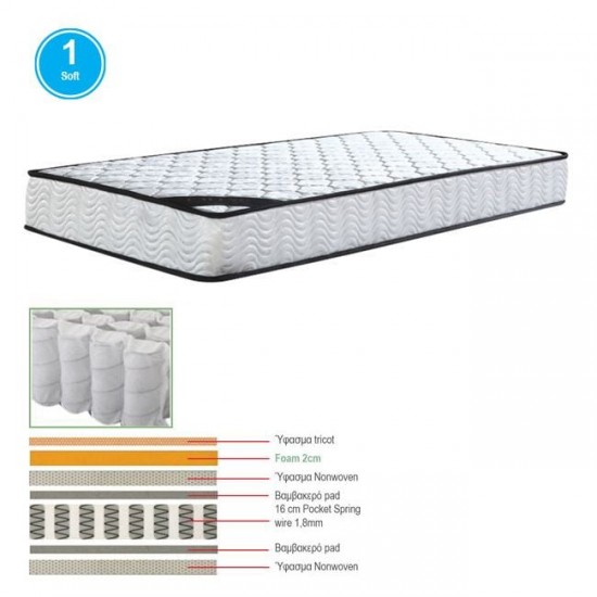 ΣΤΡΩΜΑ 90x190x(18/16)cm Pocket Spring Μονής Όψης