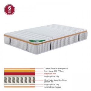 ΣΤΡΩΜΑ Pocket Spring Μονής Όψης Σκληρό (6) 160x200x30cm
