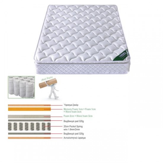 ΣΤΡΩΜΑ Pocket Spring με Ανώστρωμα Memory Foam Roll Pack Μονής Όψης (3)   150x200x30cm