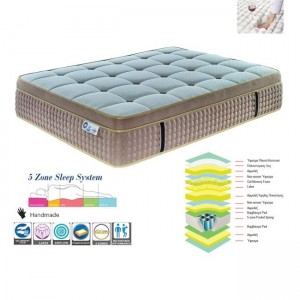 ΣΤΡΩΜΑ 180x200x(38/36)cm 5-Zone Pocket Spring+Gel Memory Foam+Latex