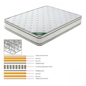 ΣΤΡΩΜΑ 160x200/28cm Bonnell Spring+Foam Διπλής Όψης