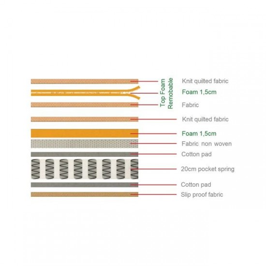 ΣΤΡΩΜΑ Ανώστρωμα Αφαιρούμενο Memory Foam/Pocket Spring 160x200x29cm.