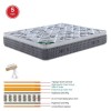 ΣΤΡΩΜΑ Pocket Spring + Ανώστρωμα Μονής Όψης Roll Pack (5) 90x200x31cm ΣΤΡΩΜΑ Pocket Spring + Ανώστρωμα Μονής Όψης Roll Pack (5) 90x200x31cm