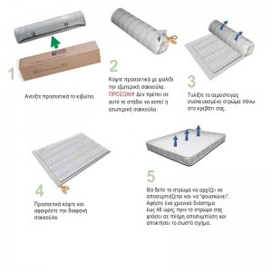 ΣΤΡΩΜΑ Bonnell Spring με Ανώστρωμα Foam Roll Pack Μονής Όψης (1)  140x190x24cm