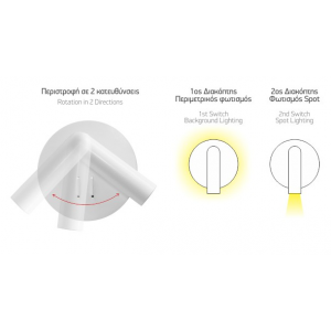ΑΠΛΙΚΑ ΤΟΙΧΟΥ LED ΡΥΘΜΙΖΟΜΕΝΗ