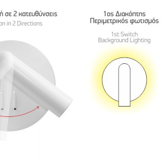 ΑΠΛΙΚΑ ΤΟΙΧΟΥ LED ΡΥΘΜΙΖΟΜΕΝΗ