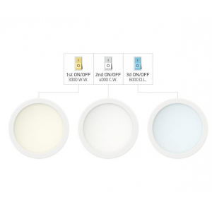 ΧΩΝΕΥΤΟ ΛΕΠΤΟ LED ΟΡΟΦΗΣ - Switch Kelvin 20W