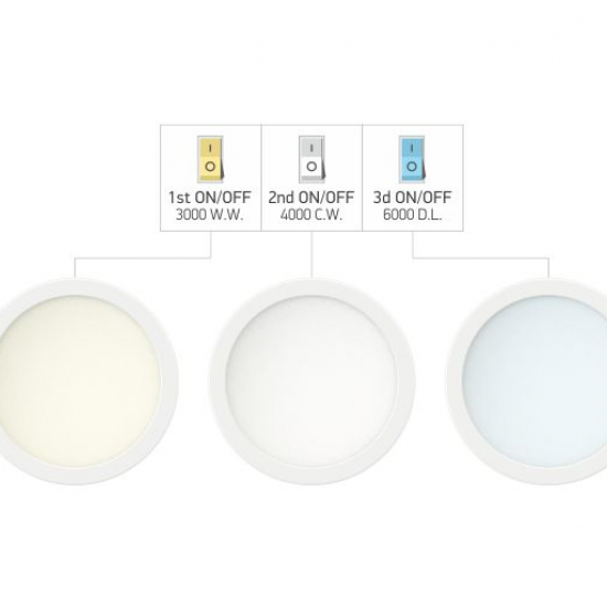 ΧΩΝΕΥΤΟ ΛΕΠΤΟ LED ΟΡΟΦΗΣ - Switch Kelvin 20W